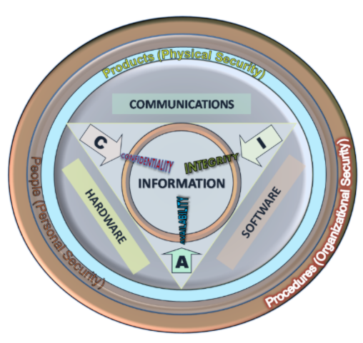6 : Sécurité des systèmes d'information