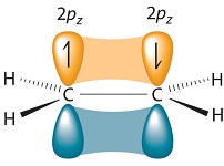 8: Teorias avançadas da ligação covalente
