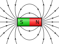 11: Forças e campos magnéticos