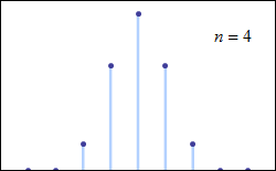 6: A distribuição normal