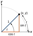 13: Funções trigonométricas