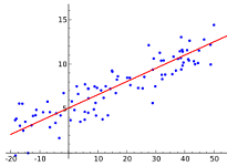 12: Regressão linear e correlação