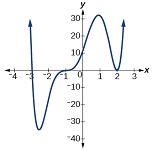5 : Fonctions polynomiales et polynomiales