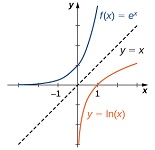 10 : Fonctions exponentielles et logarithmiques