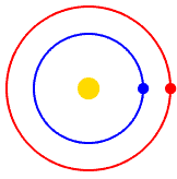 6: Movimento circular uniforme e gravitação