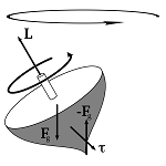 10: Movimento rotacional e momento angular