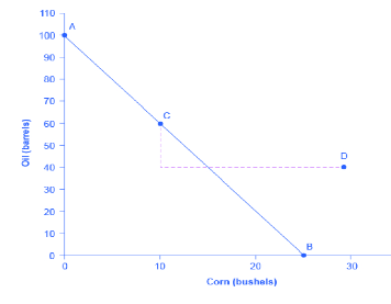 mindtouch.page#thumbnail