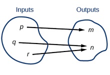 3: 图表和函数
