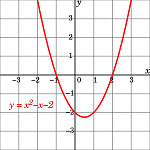 9: 二次方程和函数